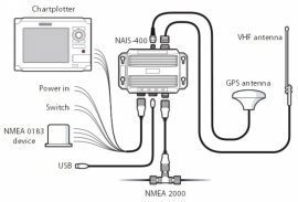 Lowrance NAIS-400 SYSTEM