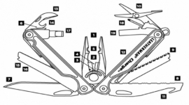 Мультитул Leatherman Charge TTI