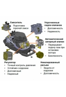 Лодочный мотор Mercury F5MH LPG