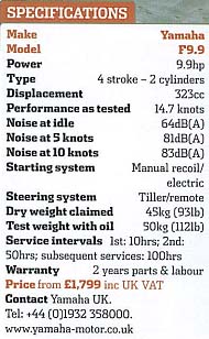 Yamaha F9.9